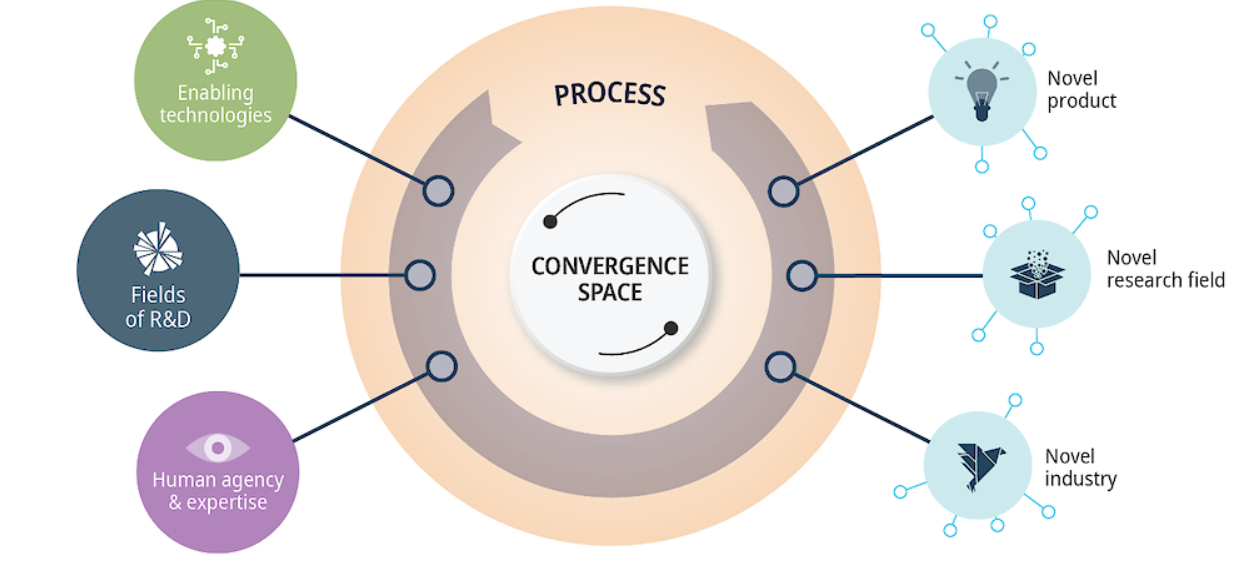 Market Analysis & Trends: Geoscience and Digital Convergence